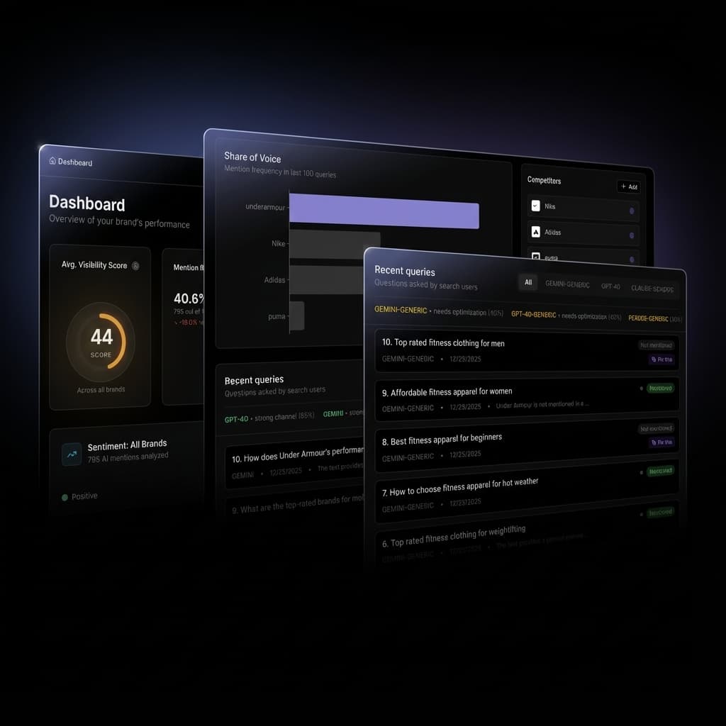 Citation Dashboard